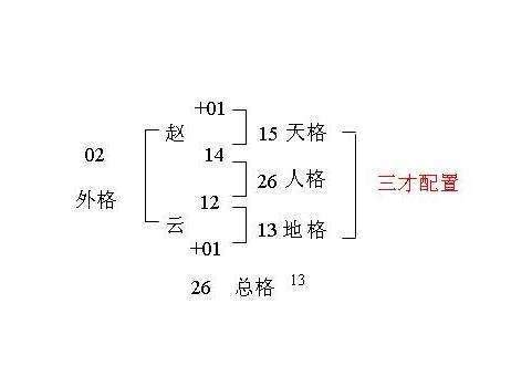 姓名三才五行|五格剖象法：三才五格最佳配置表